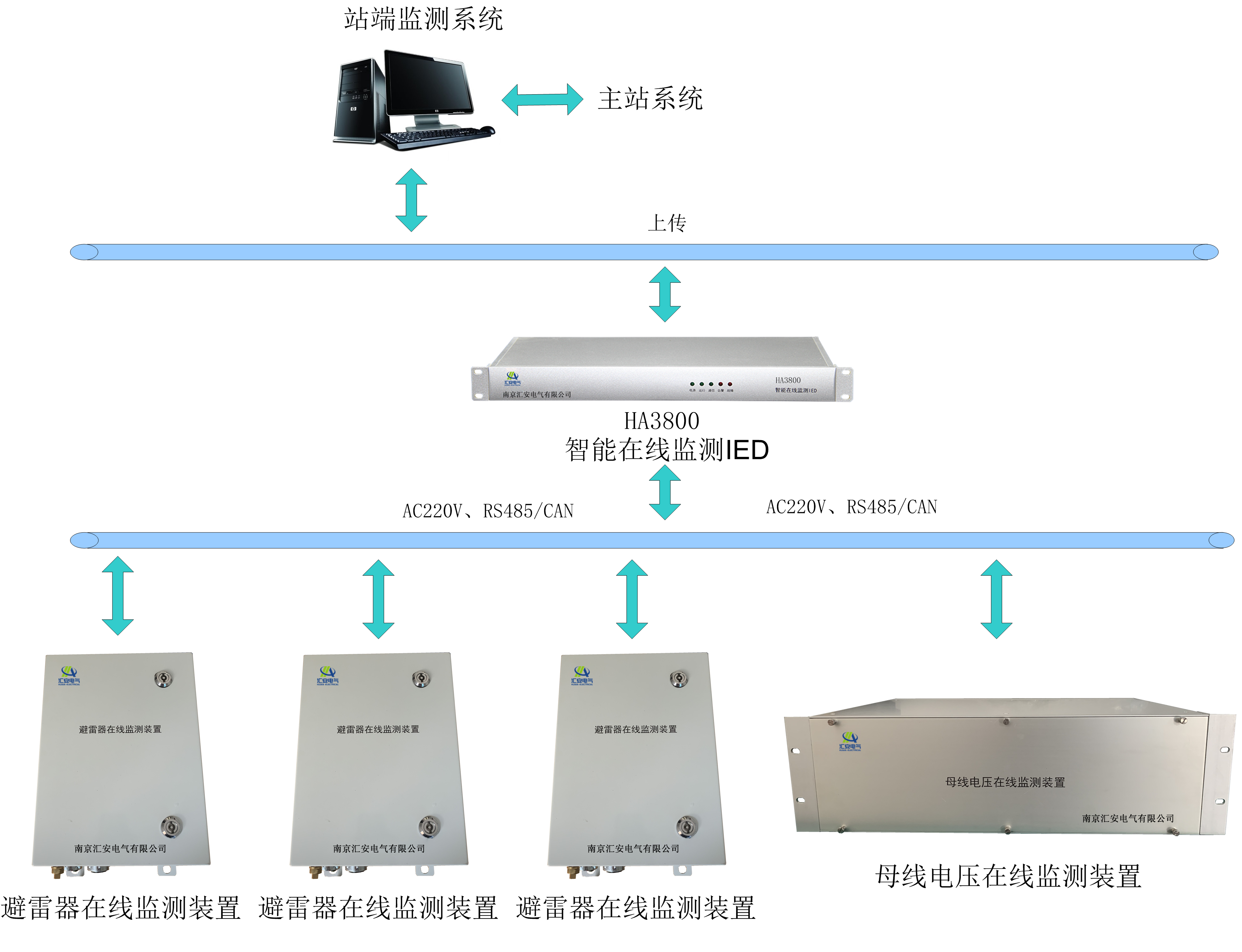 YT3800型避雷器在線(xiàn)監測系統